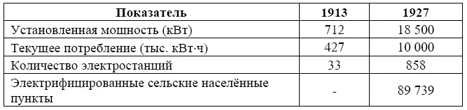 Наиболее тяжелейшим испытанием для всех жителей нашей страны стала Великая - фото 5