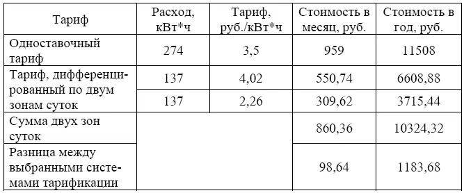 Аналогично первому и второму вариантам рассматривается третий который включает - фото 14