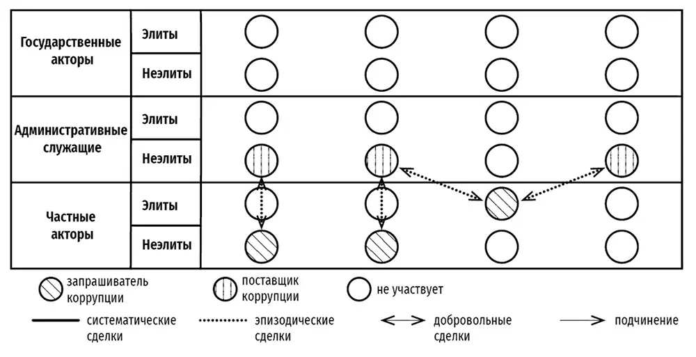 При помощи нашей аналитической структуры мы даем определение шести типам - фото 3