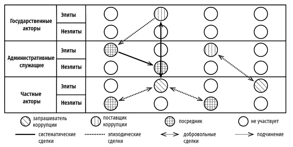 Кореш в нашем понимании это человек который имеет неофициальные - фото 4