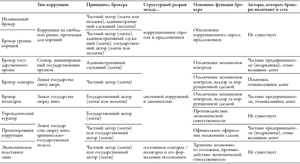 Противоположностью независимого брокера является брокерпредставитель четыре - фото 10