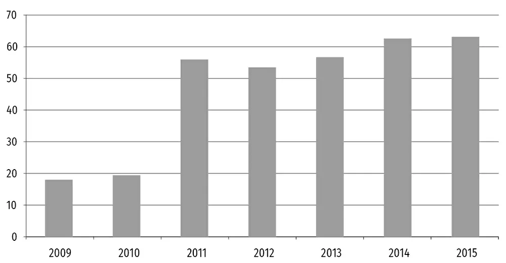 Схема 510 Ценовая деформация при проведении госзакупок в Венгрии 20092015 - фото 12