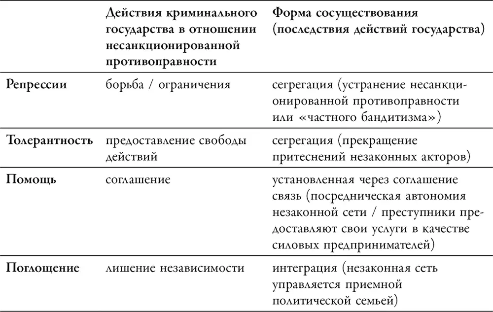 5343 Криминальная экосистема национальный и мировой уровень В предыдущей - фото 14