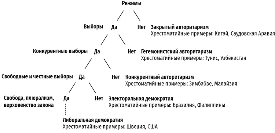 Замечание Под выборами подразумеваются выборы чиновников для органов - фото 4