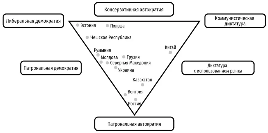 Итак у нас есть шесть идеальных типов в то же время восемь из двенадцати - фото 5