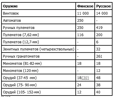 30 По количеству автоматов и миномётов русская дивизия в среднем вдвое а по - фото 1