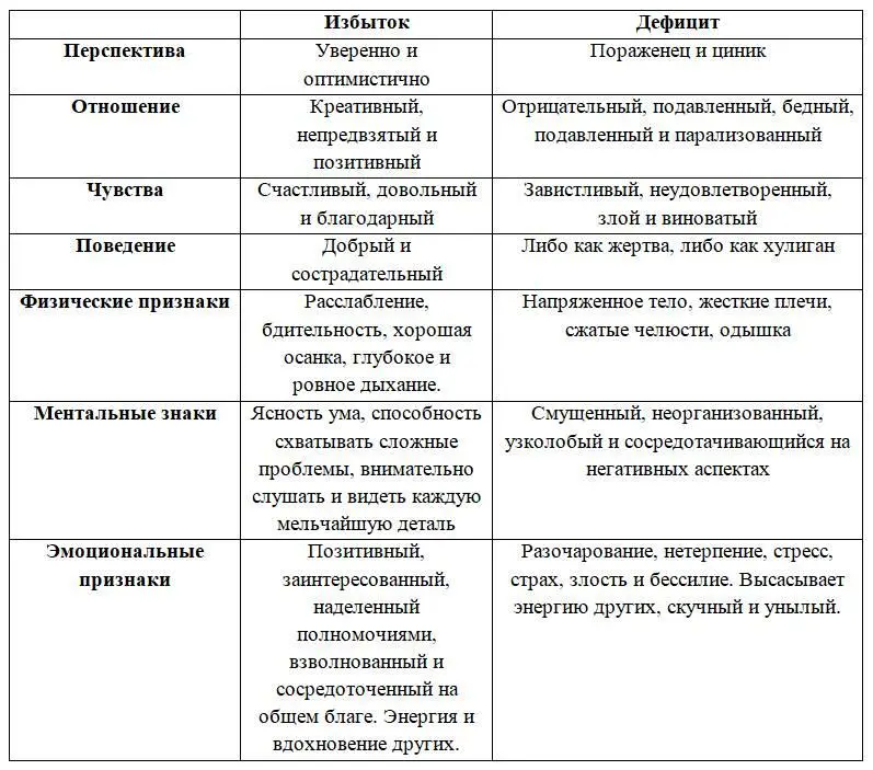 Это всего лишь признаки двух типов мышления чтобы дать вам представление о - фото 2