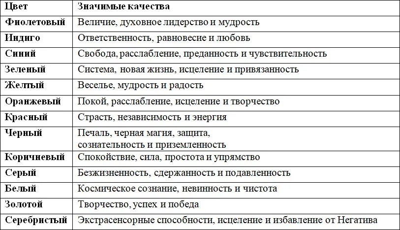 Числа и камни Каждое число соответствует определенной планете Все планеты - фото 4