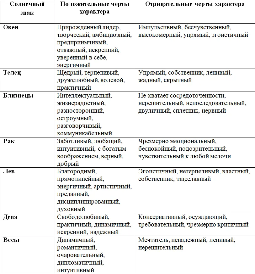 Влияние знака зодиака в нумерологии Человек родившийся 3 марта 1973 года - фото 7