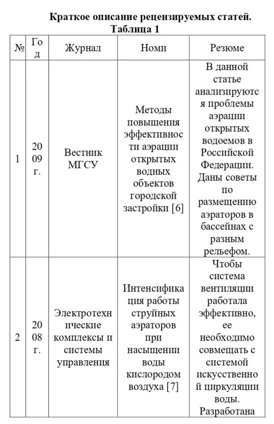 Промышленные и альтернативные аэраторы на основе зелёной энергетики для рыбных водоёмов и озёр Монография - фото 1