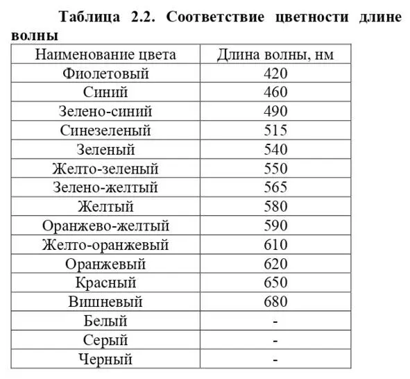 Измерение цветности температуры и прозрачности воды рекомендуется производить - фото 19