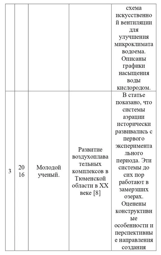 По данным кандидата сельскохозяйственных наук А Р Г - фото 2