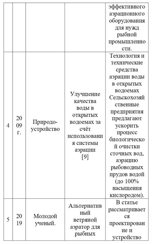 По данным кандидата сельскохозяйственных наук А Р Габаевой кислород в - фото 3