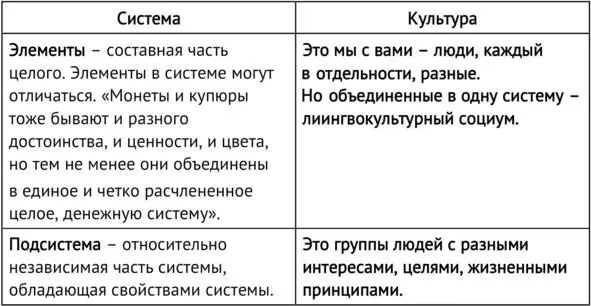 Тут и за примерами далеко ходить не надо Что вы говорите когда в компанию - фото 2