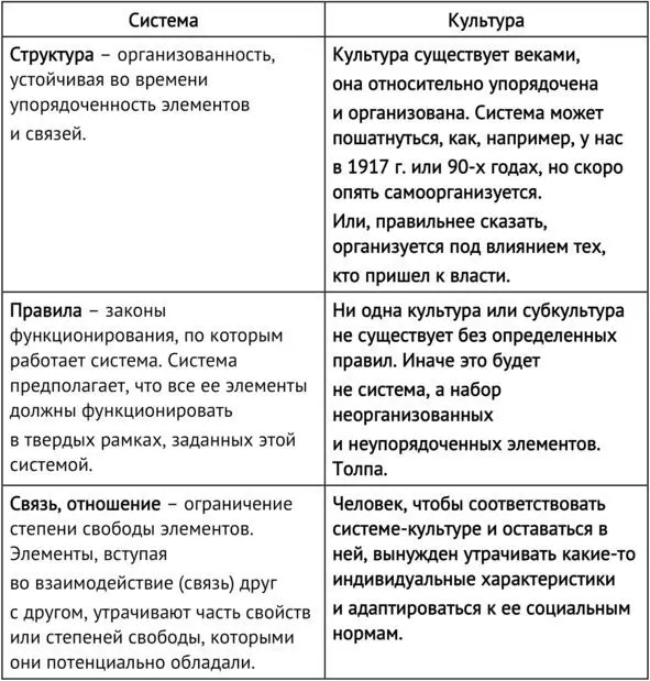 Тут и за примерами далеко ходить не надо Что вы говорите когда в компанию - фото 3