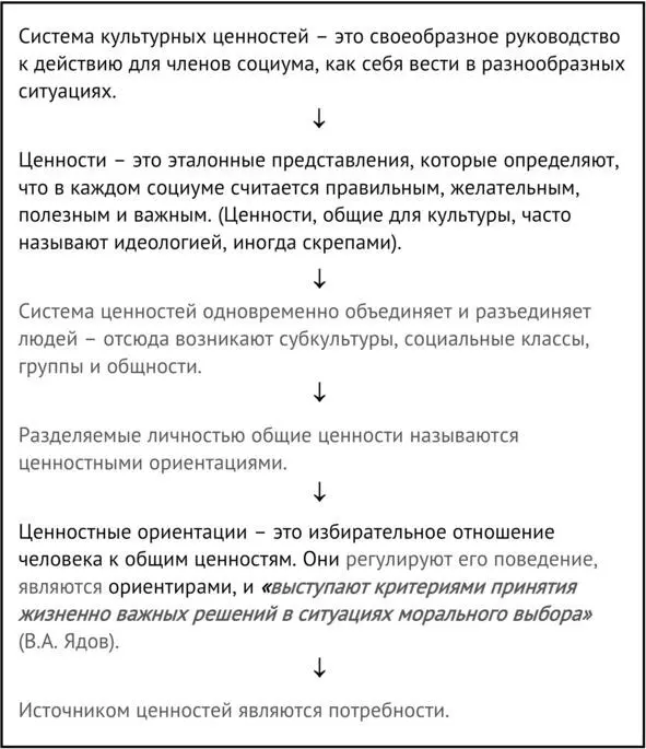 Неприятный феномен культуры и ценностей и следовательно главная проблема - фото 4