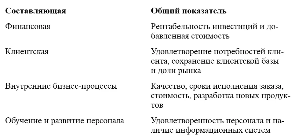 Однако авторы особо подчеркивают важность специфических показателей которые - фото 5