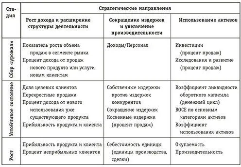 Новое применение Разработка абсолютно нового продукта может потребовать - фото 6
