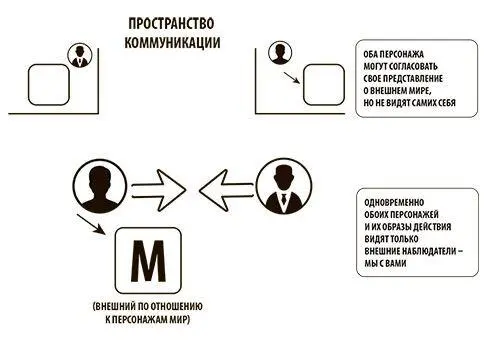 Рисунок 19Деятель Наблюдатель и их картины мира То что наблюдает каждый из - фото 26