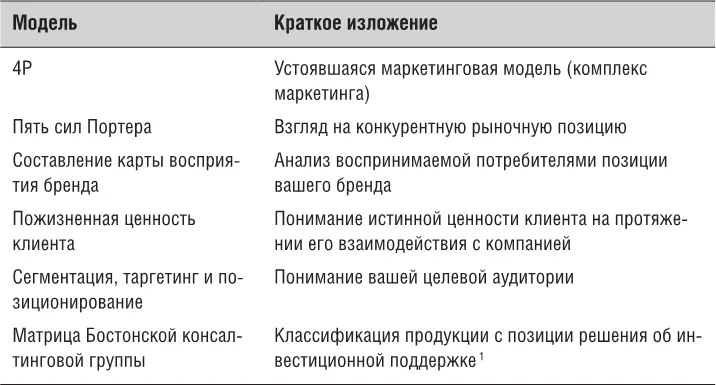 Модель 4P Продукт product Цена price Места сбыта place - фото 5