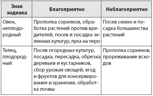 Влияние Луны на состояние человека - фото 3