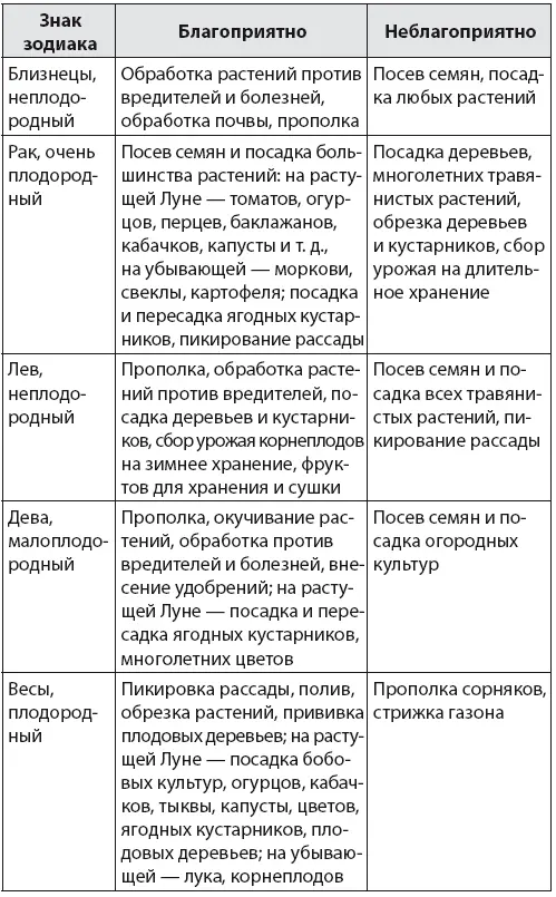 Лунный календарь садоводаогородника 2023 Сад огород здоровье дом - фото 4