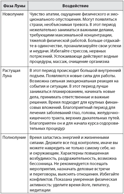 УСЛОВНЫЕ СОКРАЩЕНИЯ С Солнце Л Луна Л р Луна растущая Л у Луна - фото 6