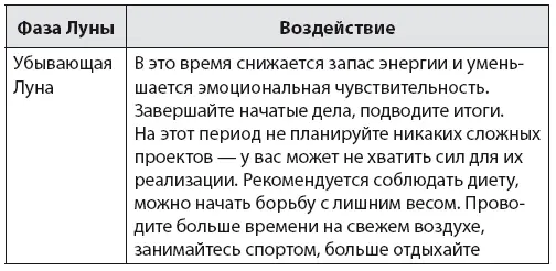 УСЛОВНЫЕ СОКРАЩЕНИЯ С Солнце Л Луна Л р Луна растущая Л у Луна - фото 7