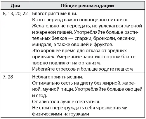 Дом Январь подходящее время для новых планов и дел Посвятите больше времени - фото 9