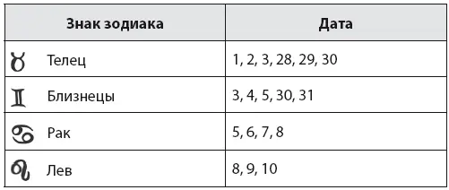 Фазы Луны в январе 1 января С Козерог 08561609 Л Телец р - фото 12