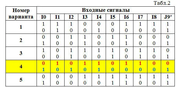 Порядок выполнения работы 1 Запустить программу исследования работы - фото 103