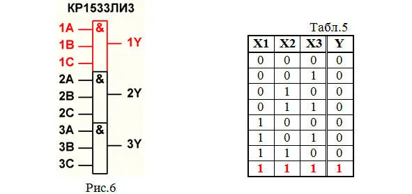 Выполнение лабораторной работы 1 Запускаем программу исследования работы - фото 54