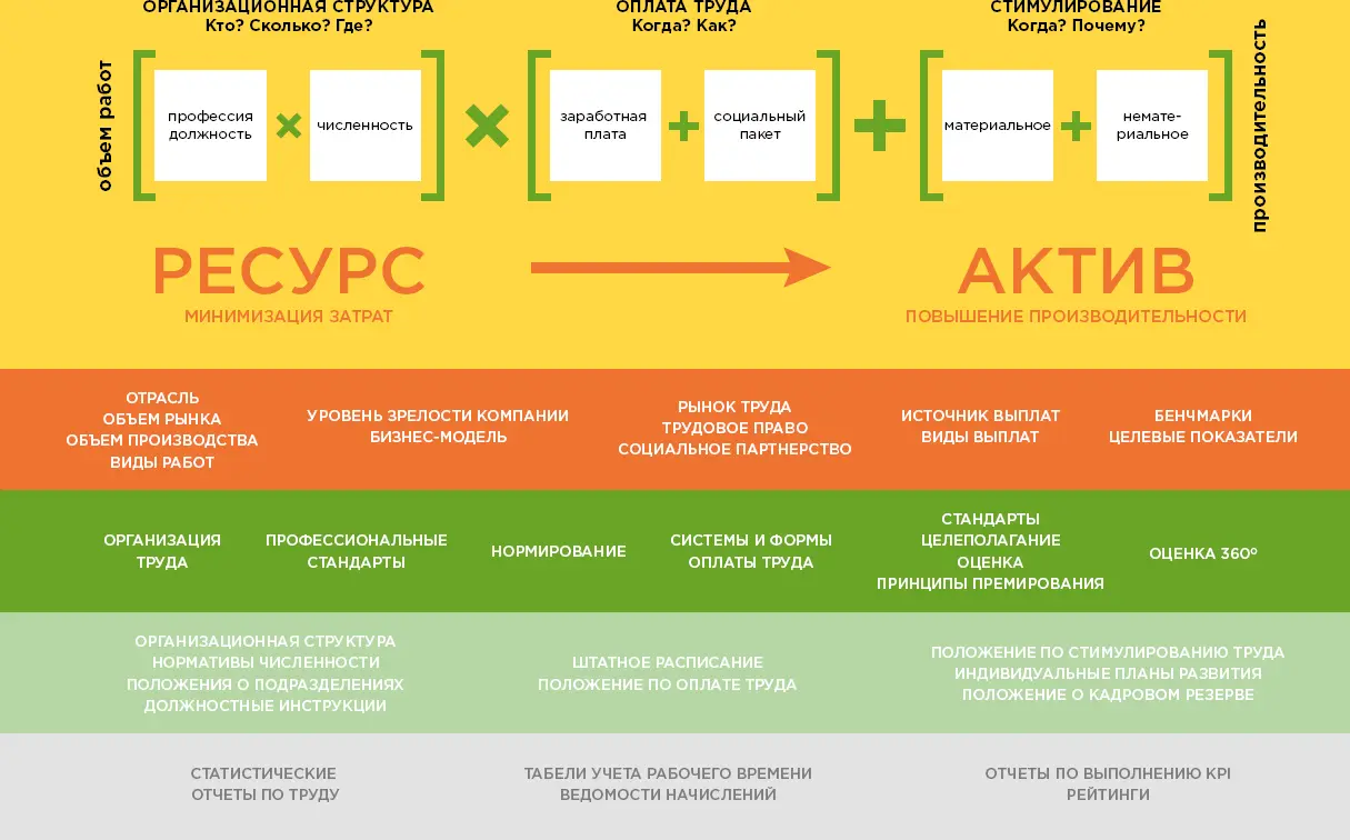 Экосистема РесурсТрудАктив Труд один из главных факторов производства - фото 1