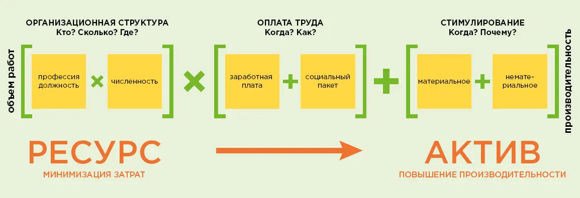 Рисунок 1Основные элементы экономики труда организационная структура система - фото 6