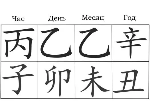 Так 辛丑乙未乙卯丙子это процветающее тело родилось в середине 6го месяца и - фото 16