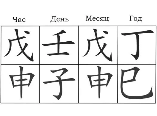Так 丁巳戊申壬子戊申 это процветающее тело и здесь два 7уб 戊 в часе и месяце - фото 18