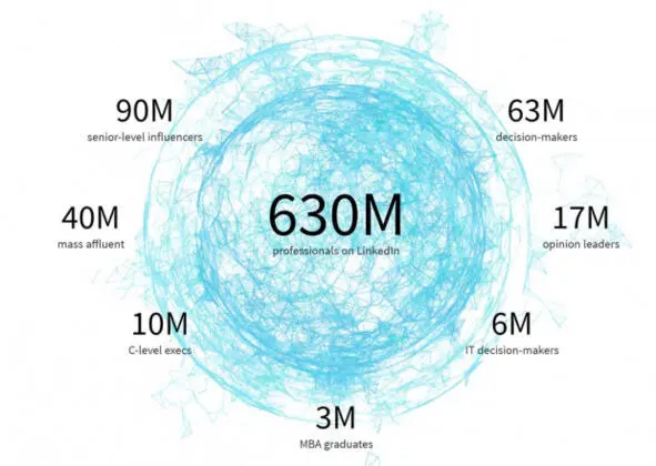 Сильные стороны LinkedIn очевидны Можно выбрать очень точную целевую - фото 5