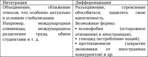 Межнациональные отношения могут быть дружественными и конфликтными - фото 17