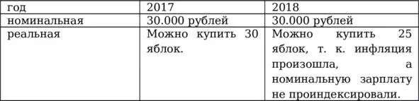 Рассмотрим внимательнее предложение на рынке труда рабочую силу Носителями - фото 19