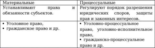В отраслях иногда выделяют подотрасли группы близких институтов в составе - фото 23