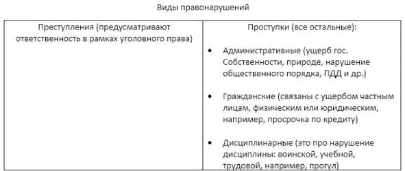 За совершенное правонарушение лицо привлекается к юридической ответственности - фото 24