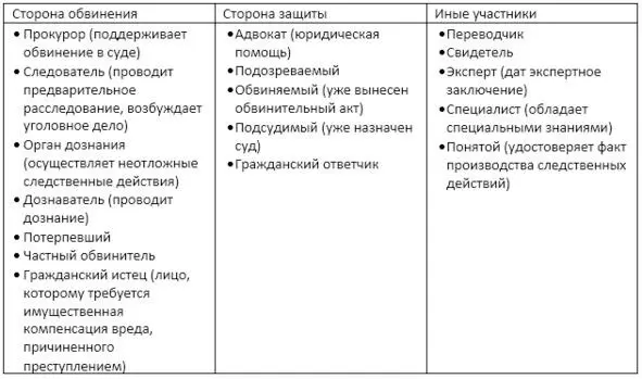 Все участники не имеют права разглашать данные предварительного расследования - фото 25