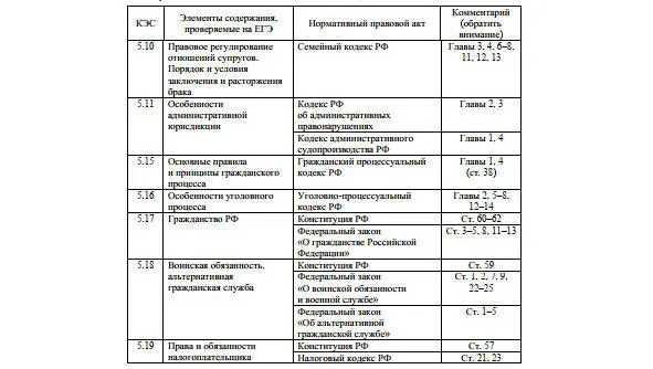 Раздел Человек и общество Аспекты понятия общество Общество может - фото 10