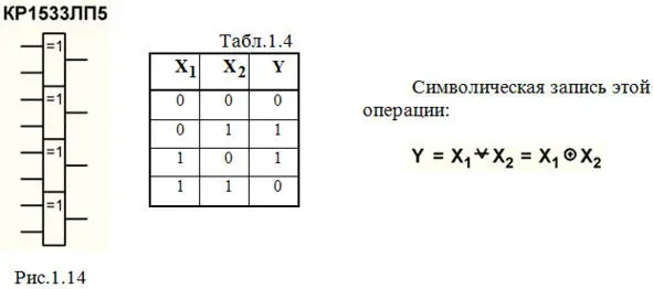 У данного элемента есть одна интересная особенность следите по табл 14 при - фото 16