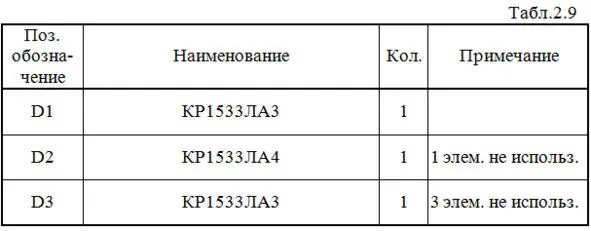 Определим аппаратурные затраты и задержку W 1 23 14 1 067 025 - фото 65