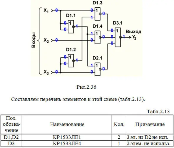 Выполним анализ работы ЦУ в статическом режиме для одной комбинации входных - фото 71