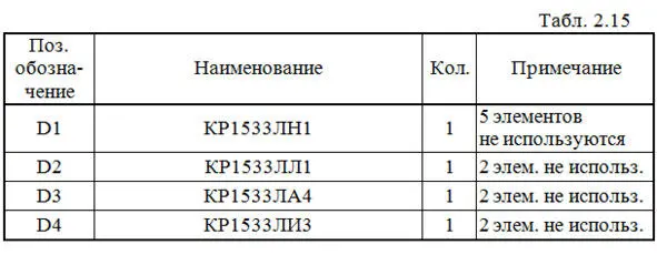 Выполним анализ работы ЦУ в статическом режиме для одной комбинации входных - фото 74
