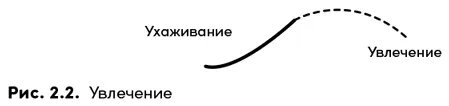 Ухаживание которое не может выдержать проверку временем является увлечением - фото 4