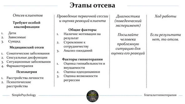 Гипнотерапия в основном применяется при невротических расстройствах - фото 4