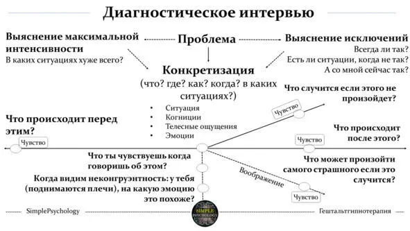 Далее мы приводим конкретный список вопросов которые вы можете использовать - фото 5
